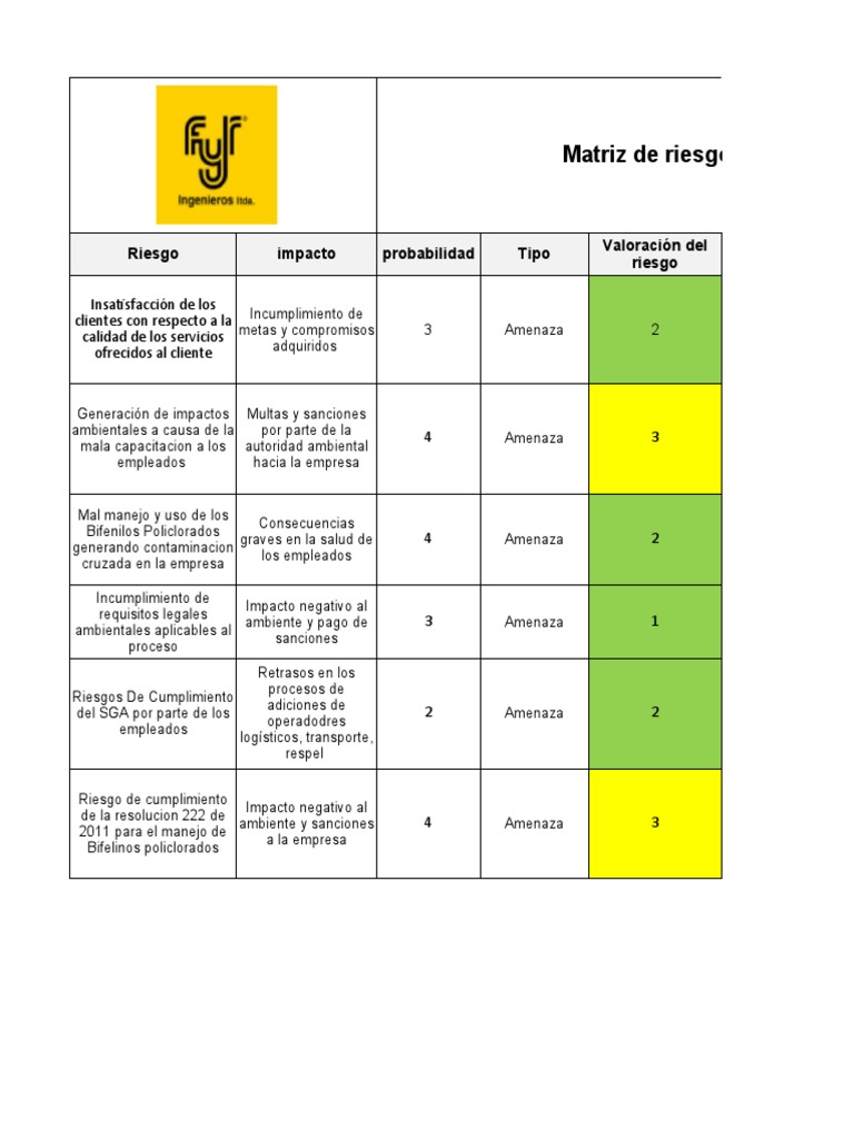 Matriz de Riesgos y Oportunidades | PDF | Business | Economias