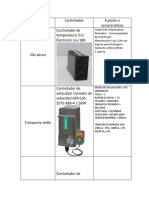 Tabla de Controladores