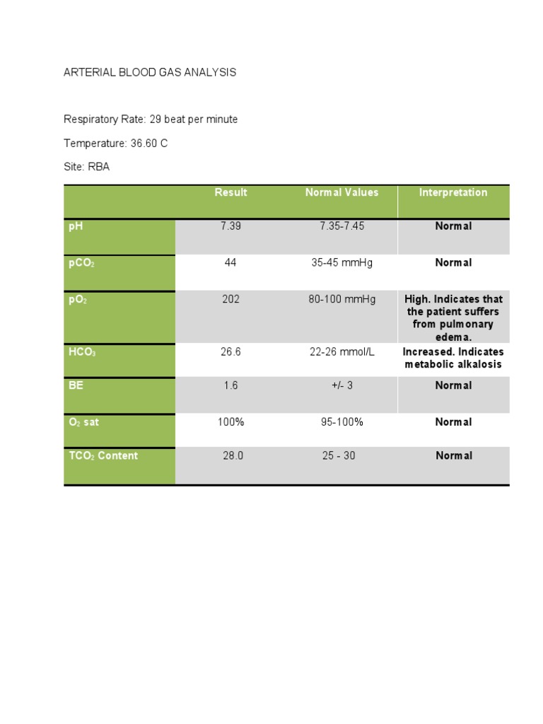 Arterial Blood Gas Analysis Results | PDF | Clinical Medicine | Physiology