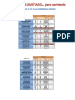 Cuadro Resultados para Blog 2º Primeras Sesiones 3º Eso