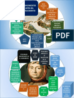 Infomagría Humanismo PDF