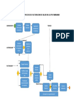 Flujograma de Proceso de Facturacion de Salud en La Eps Famisanar