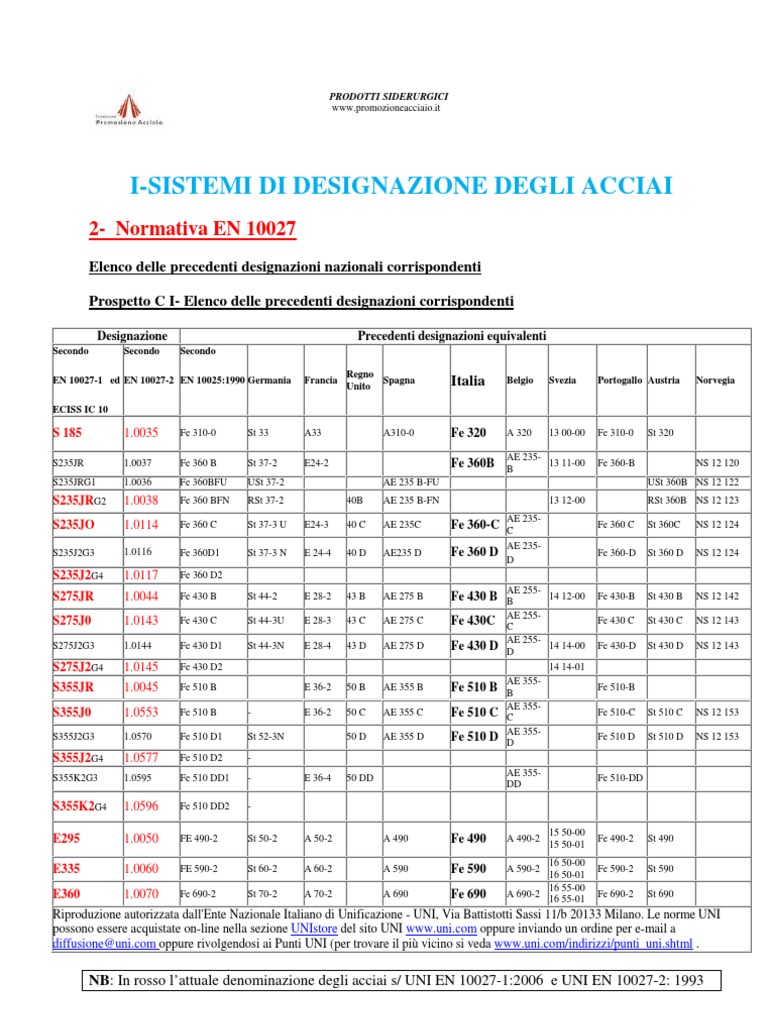 TrAdE Shop Traesio - Rigalimoni Raschia Agrumi Gratta Buccia Scorza Arance Limoni Acciaio