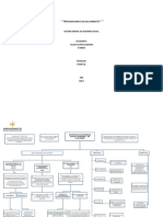 Actividad 3 Sistema General de Seguridad Social PDF