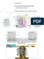 El Inconsciente Está Estructurado Como Un Poema