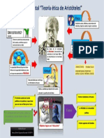 PDF Aristoteles Mapa Mental Etica Profesionalpdf