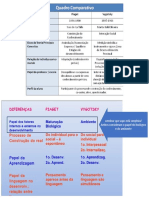 Diferenças Piaget Vygotsky