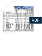 Weight Control Report (Content) Equipments Dimension COG Length Breath Height X Y Z Serial No. Weight (MT)