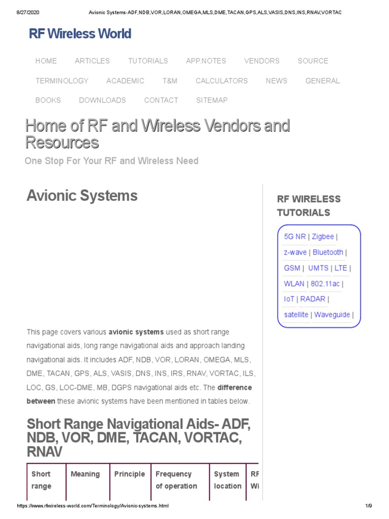 Avionic Systems-ADF, NDB, VOR, LORAN, OMEGA, MLS, DME, TACAN, GPS, ALS ...