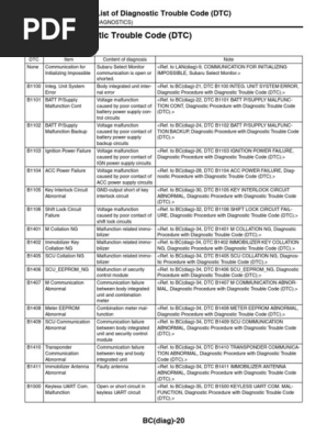 Diagnostic Trouble Codes Overview | PDF | Manufactured Goods