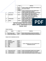 Data Prestasi 2017