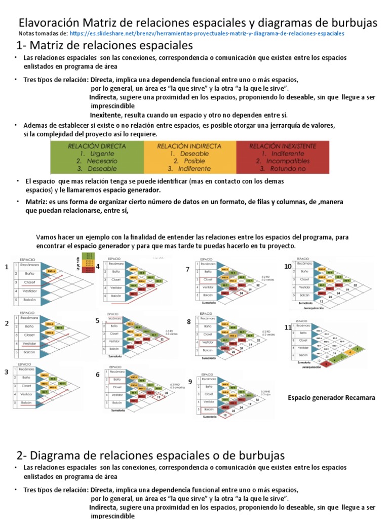 Matriz y Diagrama de Relaciones Espaciales | PDF | Matriz (Matemáticas ...