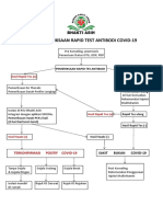 Alur Pemeriksaan Rapid Test Covid