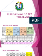 Rumusan Analisis PPT Tahun 6