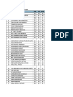 Hasil Pat Xi Iis 1