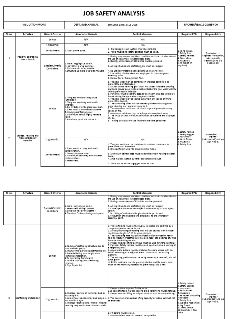 Insulation Work Job Safety Analysis | PDF | Personal Protective ...