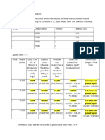 X - Assignment On Productivity