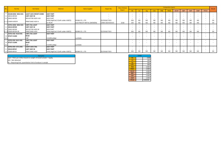 Composition (PPM) Part No Part Name Material Result Report No. Nama ...