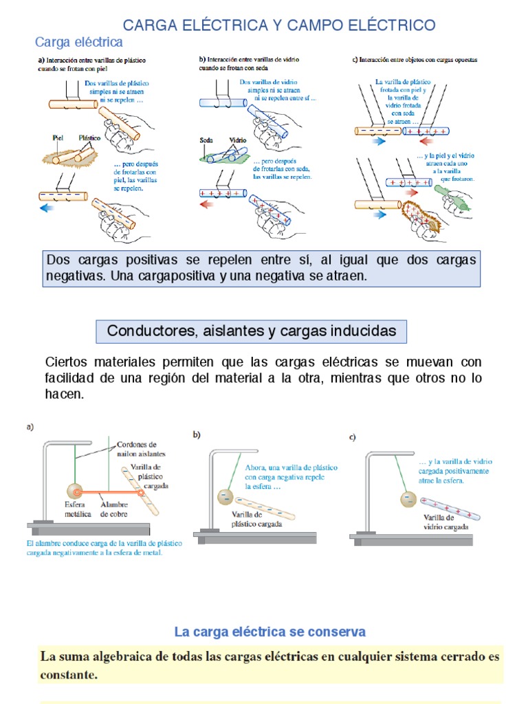 Cap1. Carga Electrica PDF PDF Dipolo Electricidad