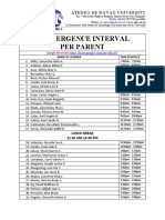 12 Calungsod Convergence Interval Per Parent