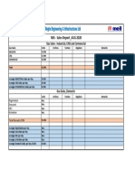 MIS - Sales Report - AUG 2020: Gas Sales - Industrial, CNG and Commercial