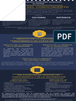 Actividad 2 - Infografia - Jesus Montaño M