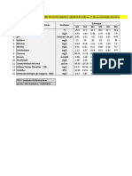 Matriz Estanque y Rio - Grupo B - II Sem 2019