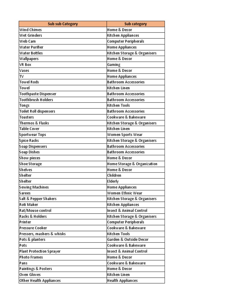 Reverse Shipping Charges Meesho PDF Home Appliance Convenience Food