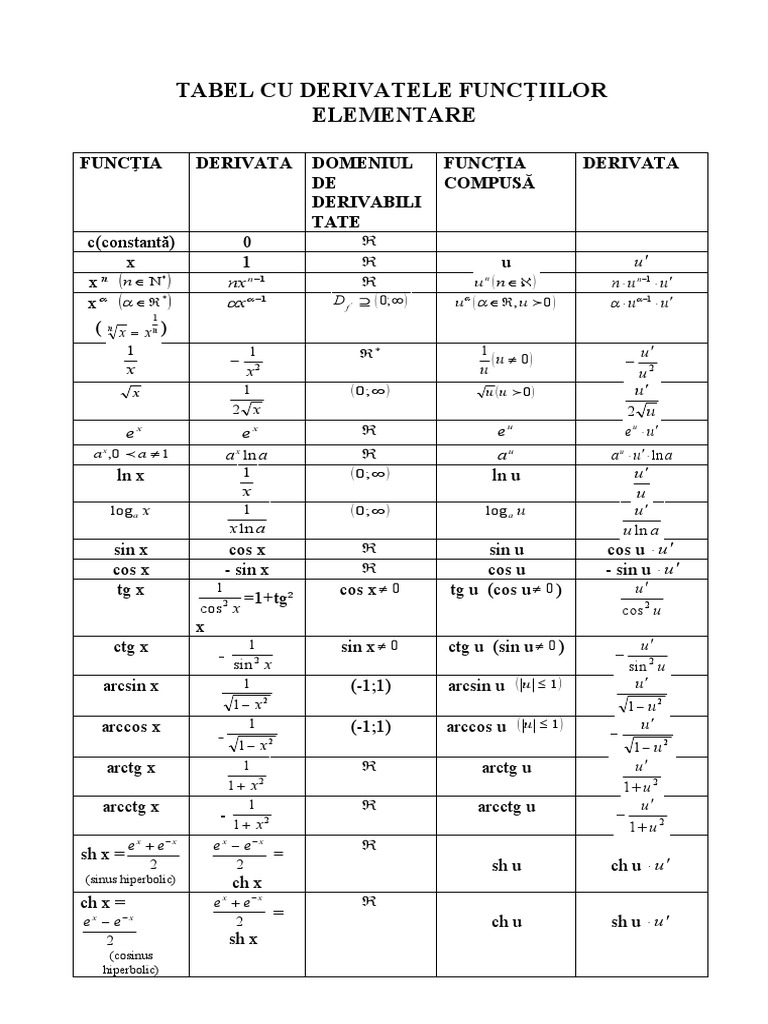 Tabelul-derivatelor