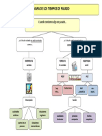 Mapa_tiempos_de_pasado