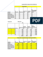 salarios parcial