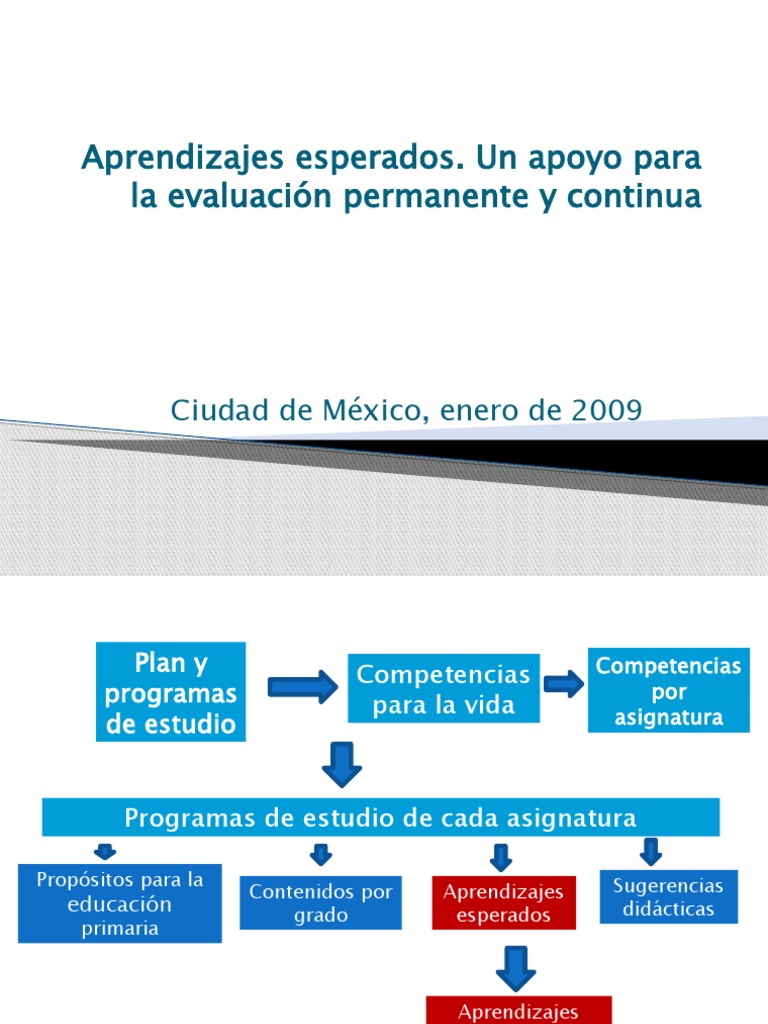 Qué son los aprendizajes esperados.pptx Evaluación