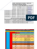 Cuadro de Docentes