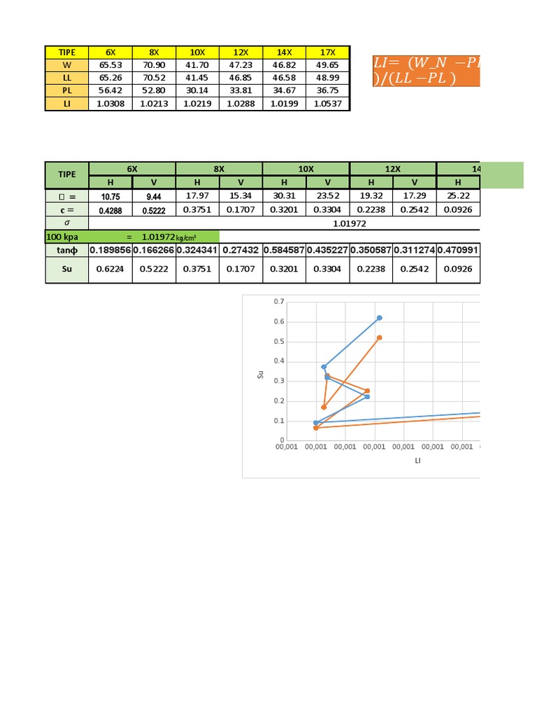 Grafik Li & Su | PDF | Units Of Measurement