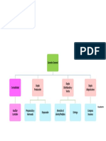 Organigrama Dulcinea