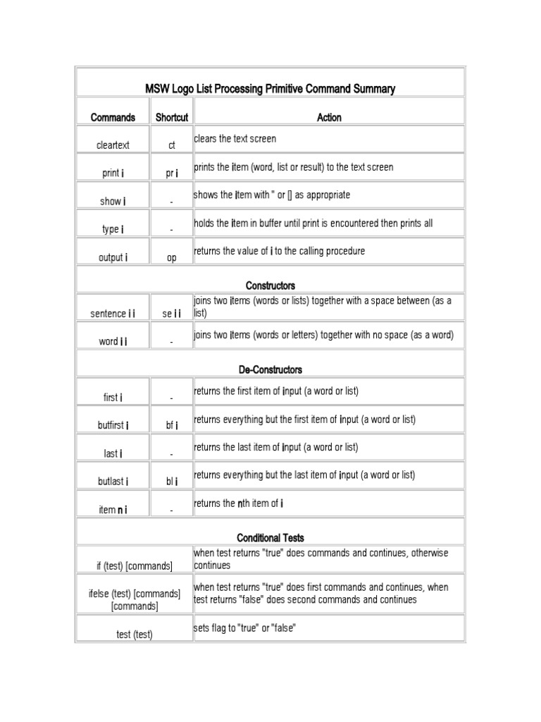 MSW Logo List Processing Primitive Command Summary Computer