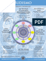 Buddhism Cheat Sheet - 2019 -by Alan Peto (Spanish Espanol Version).pdf