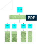 Mentefacto Ciclo Deming