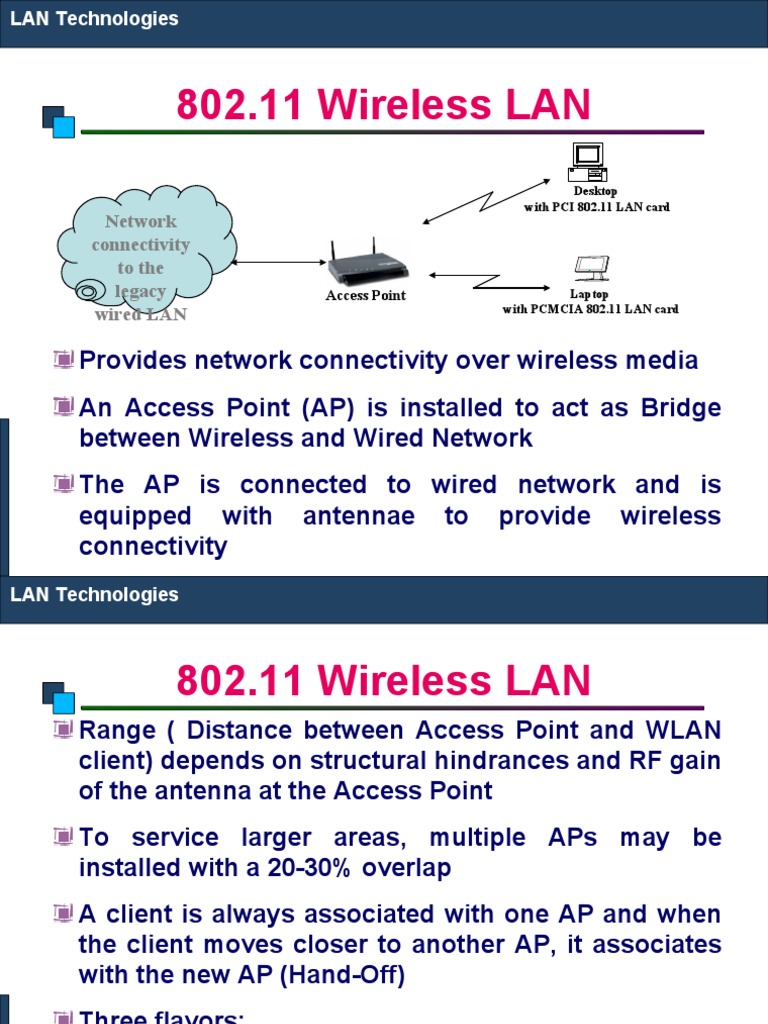 802.11 Wireless LAN: Network Connectivity To The Legacy Wired LAN | PDF ...