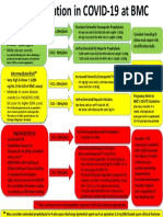 Anticoagulation strategies for COVID-19 patients at BMC