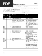 Event Code Group 500 (GPC3020 Up To 08/2012) : Lectrical Ystem