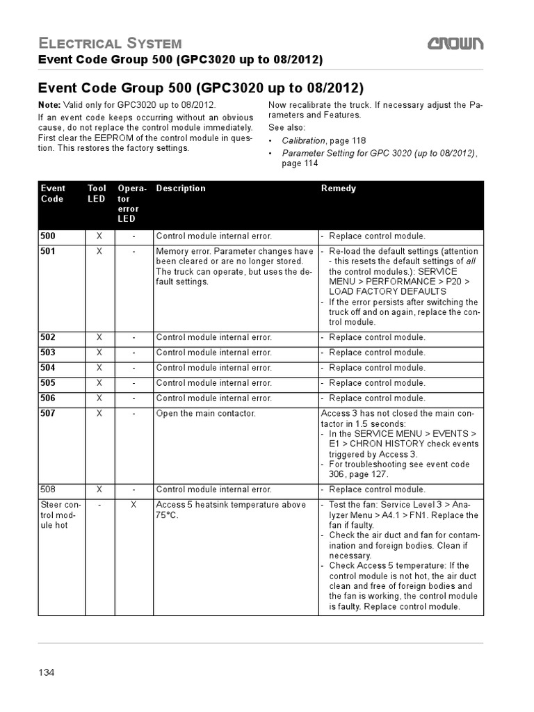 Event Code Group 500 (GPC3020 Up To 08/2012) : Lectrical Ystem | PDF ...