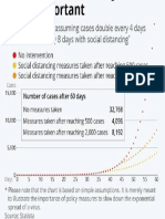 Social Distance