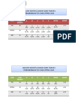 Analisis UPPM1 Sains