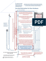 Standard ADA Locations and Information of Door Hardware Diagram