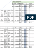 Health Staff Medical Team Duty Details (Dediapada & Sagbara)