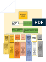 Mapa Conceptual El Planteamiento Del Problema en La Ruta Cuantitativa