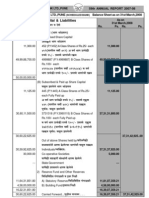 Capital & Liabilities: Janata Sahakari Bank Ltd.,Pune Balance Sheet As On 31st March, 2008