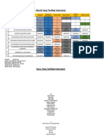 Murid & Guru Yang Terlibat Intervensi Murid