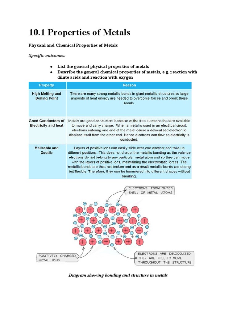 Properties of Metals | PDF | Alloy | Oxide, image size:768x1024